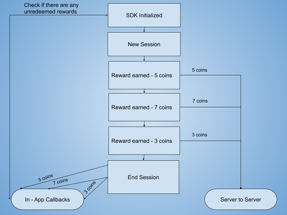 Reward Callback Visualization